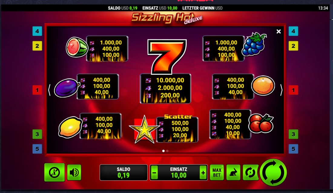 Sizzling Hot Deluxe Gewinntabelle Screenshot – Sizzling Hot Deluxe kostenlos spielen